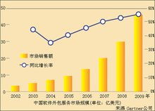 軟件外包服務(wù) 企業(yè)數(shù)字化進(jìn)程的加速器與戰(zhàn)略伙伴