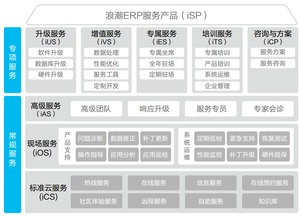 現(xiàn)代軟件外包服務(wù)體系 構(gòu)建高效合作的七大全維度保障